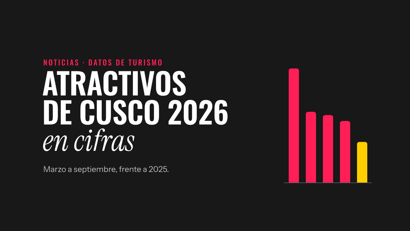 Portada: visitantes de marzo a septiembre de 2026 en Machu Picchu, Sacsayhuamán, Ollantaytambo, Moray y Pisac
