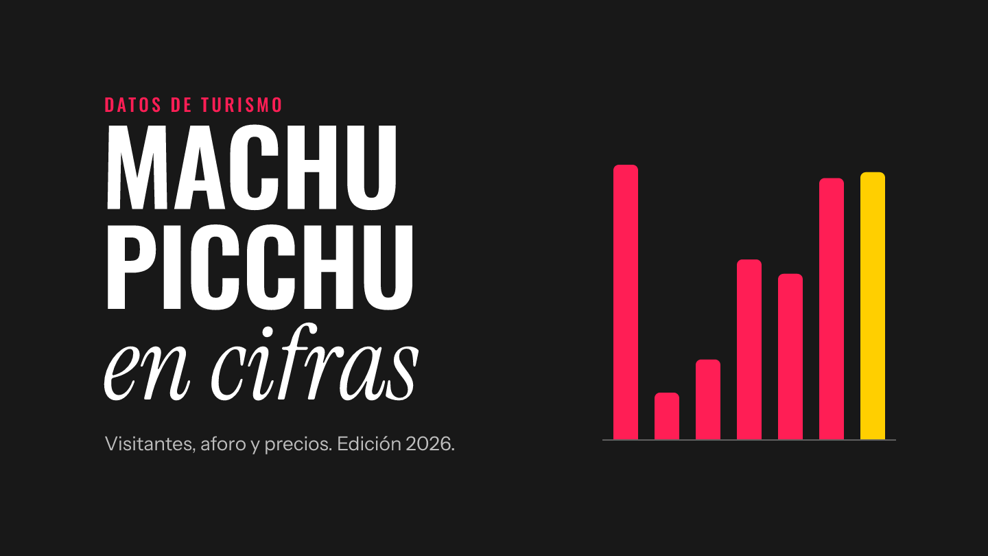 Machu Picchu en cifras: visitantes, aforo y precios, edición 2026