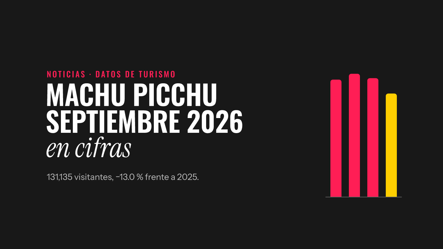 Portada: visitantes a Machu Picchu en septiembre de 2019, 2024, 2025, 2026